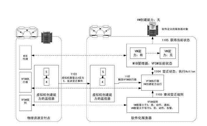 Automatic computing system and method for virtual networking