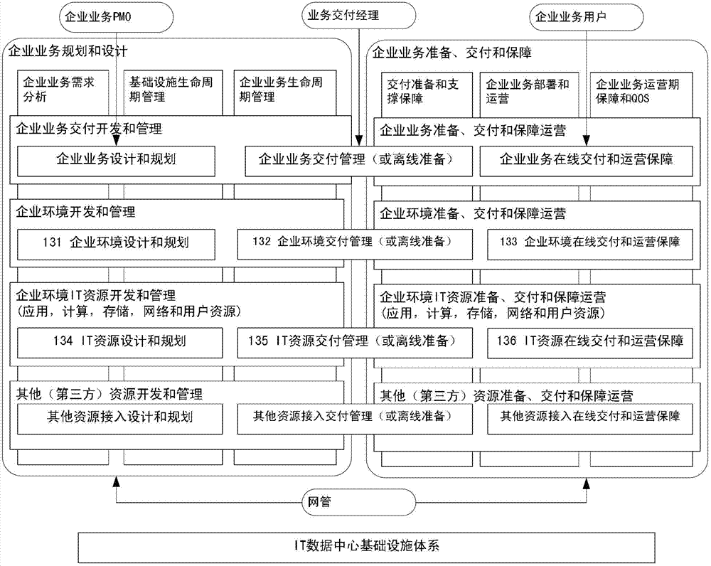 Automatic computing system and method for virtual networking