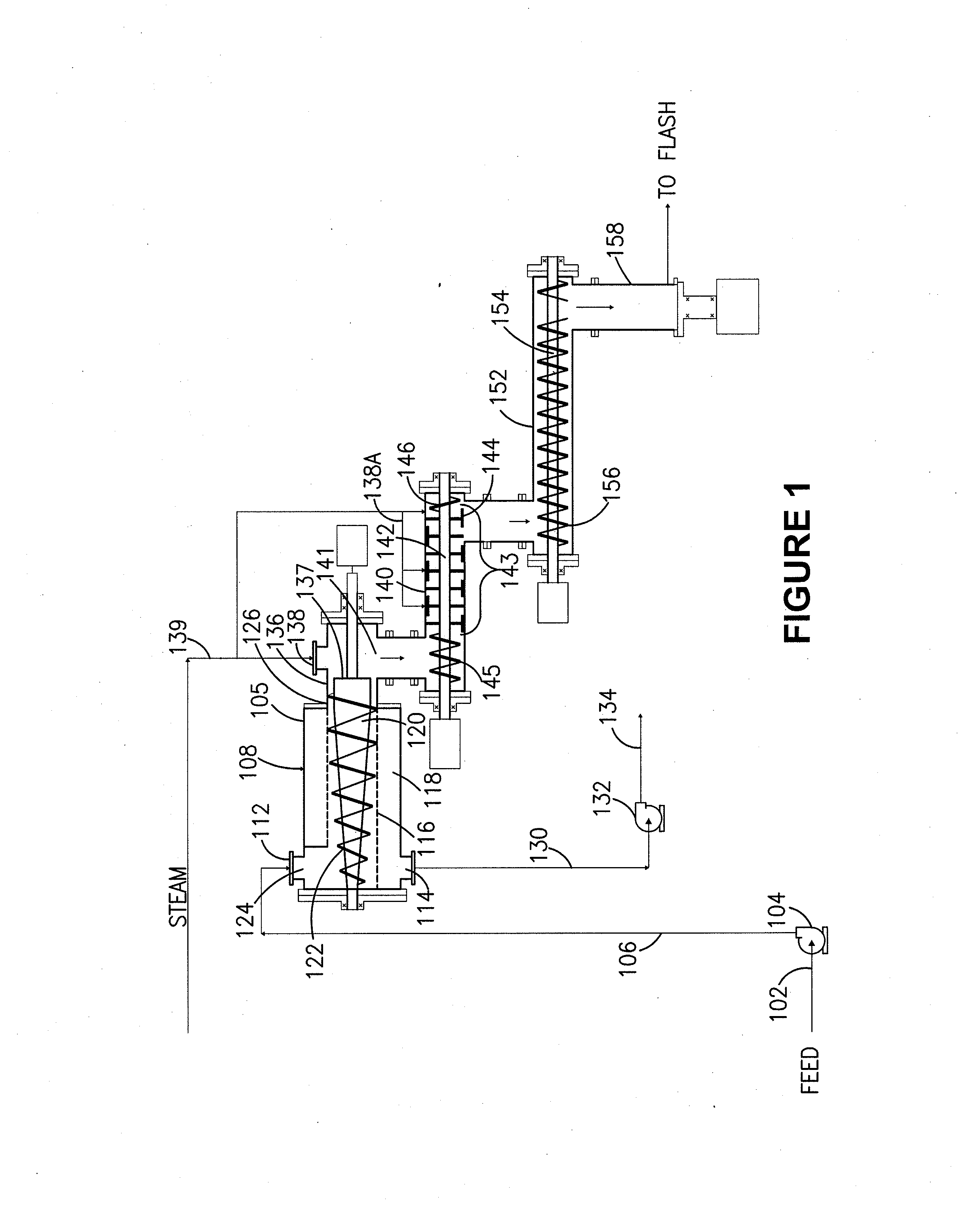 Method for heating a feedstock