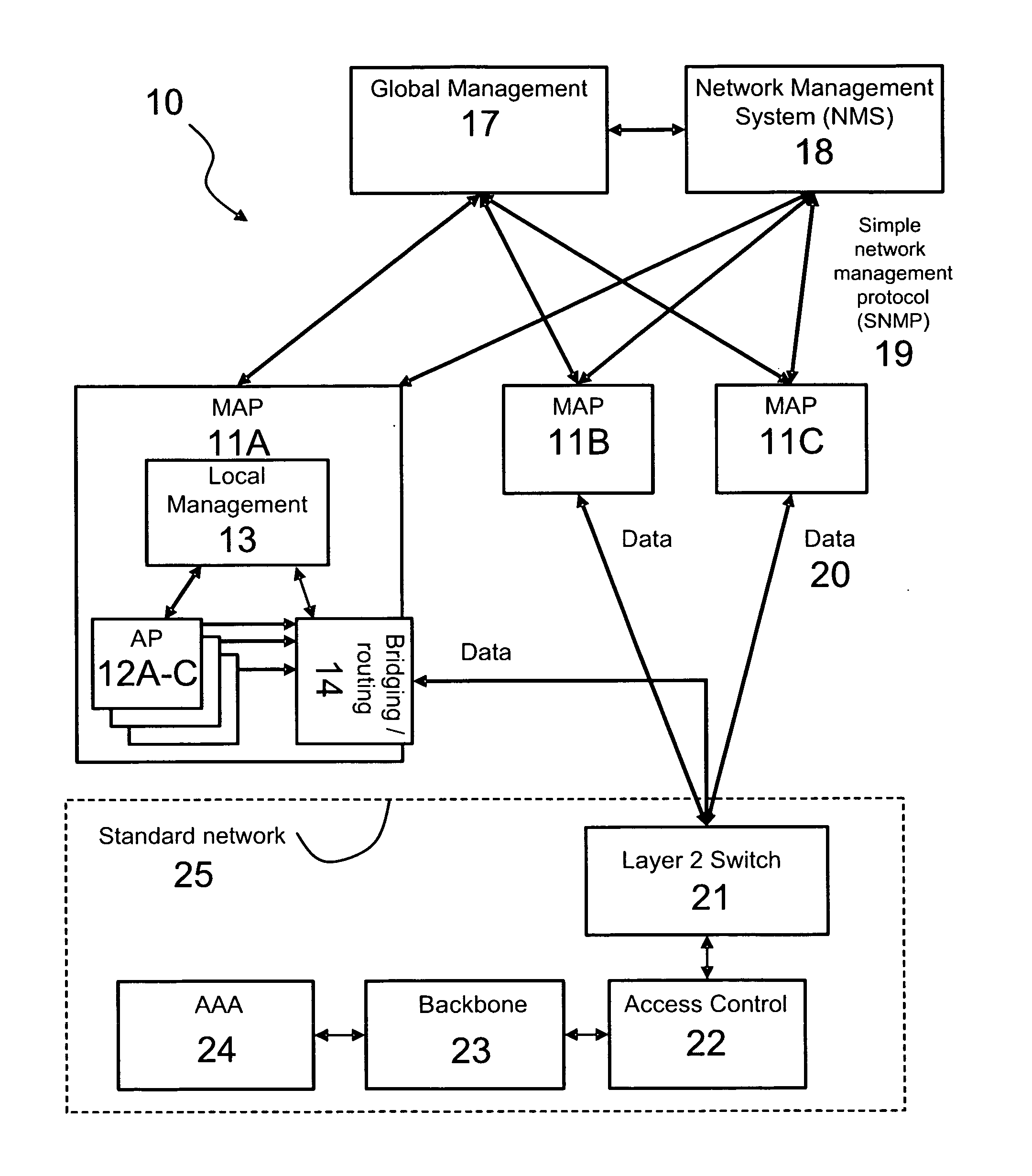 Method and corresponding system for spectrum management