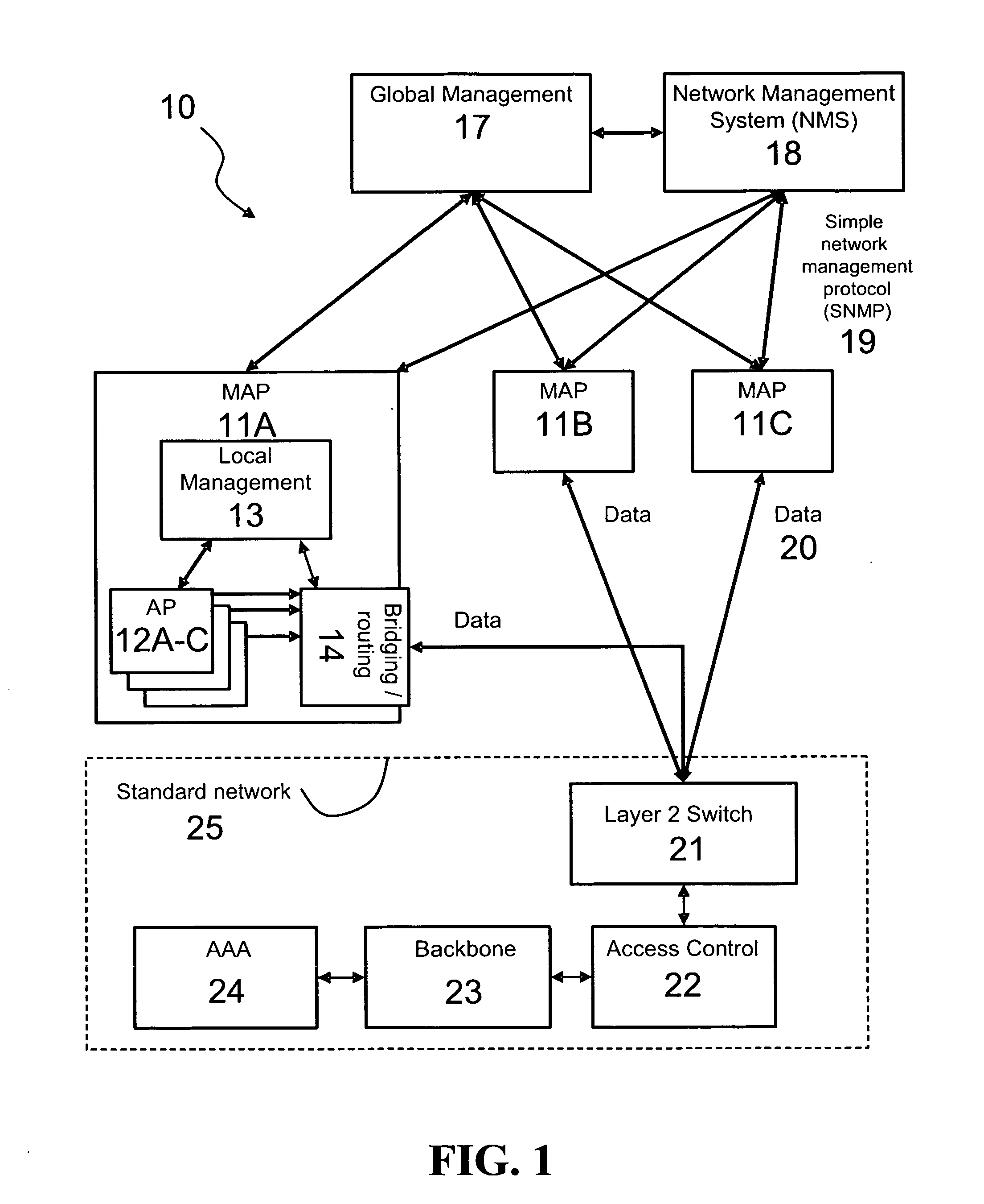 Method and corresponding system for spectrum management