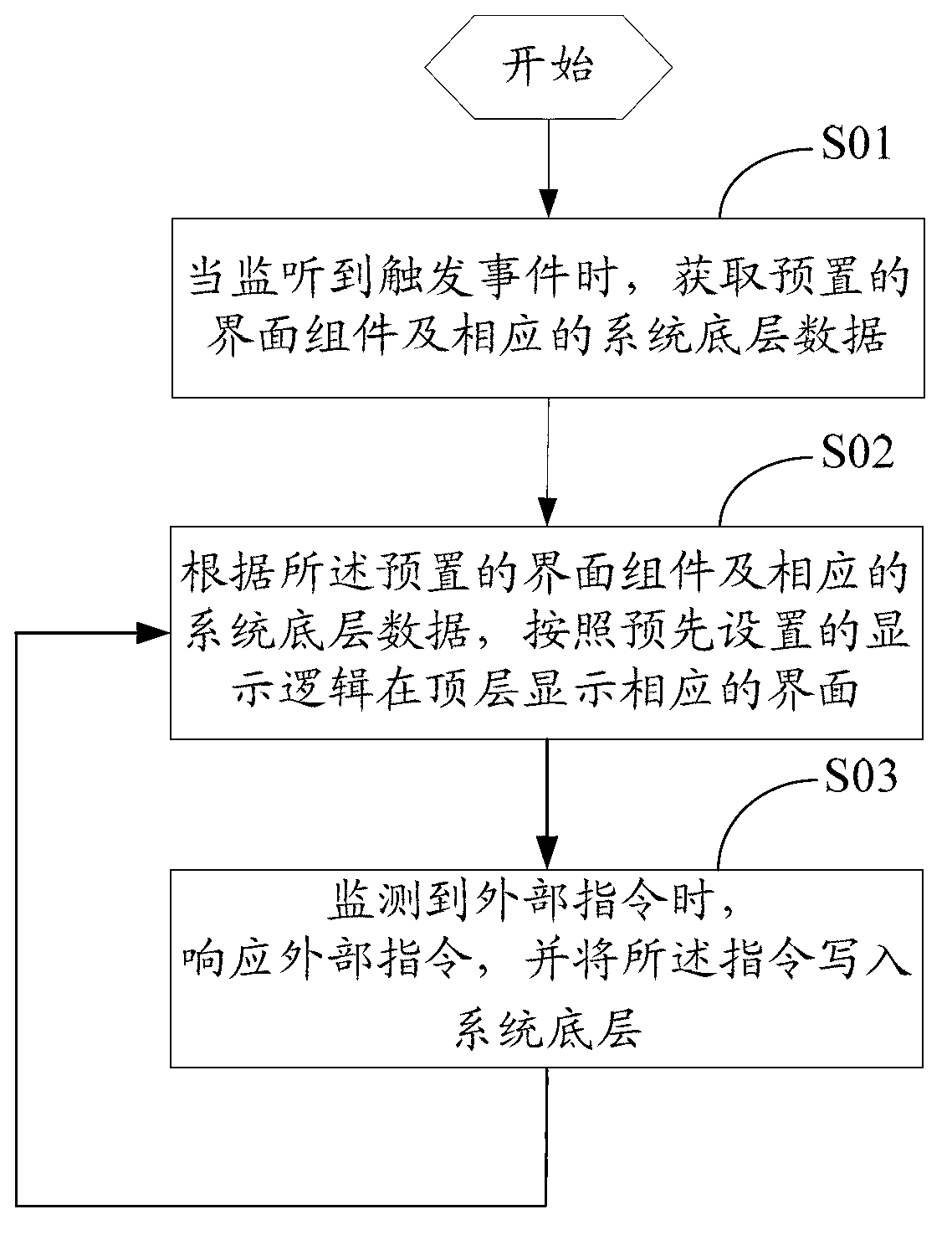 Software interaction control method and system based on Android platform
