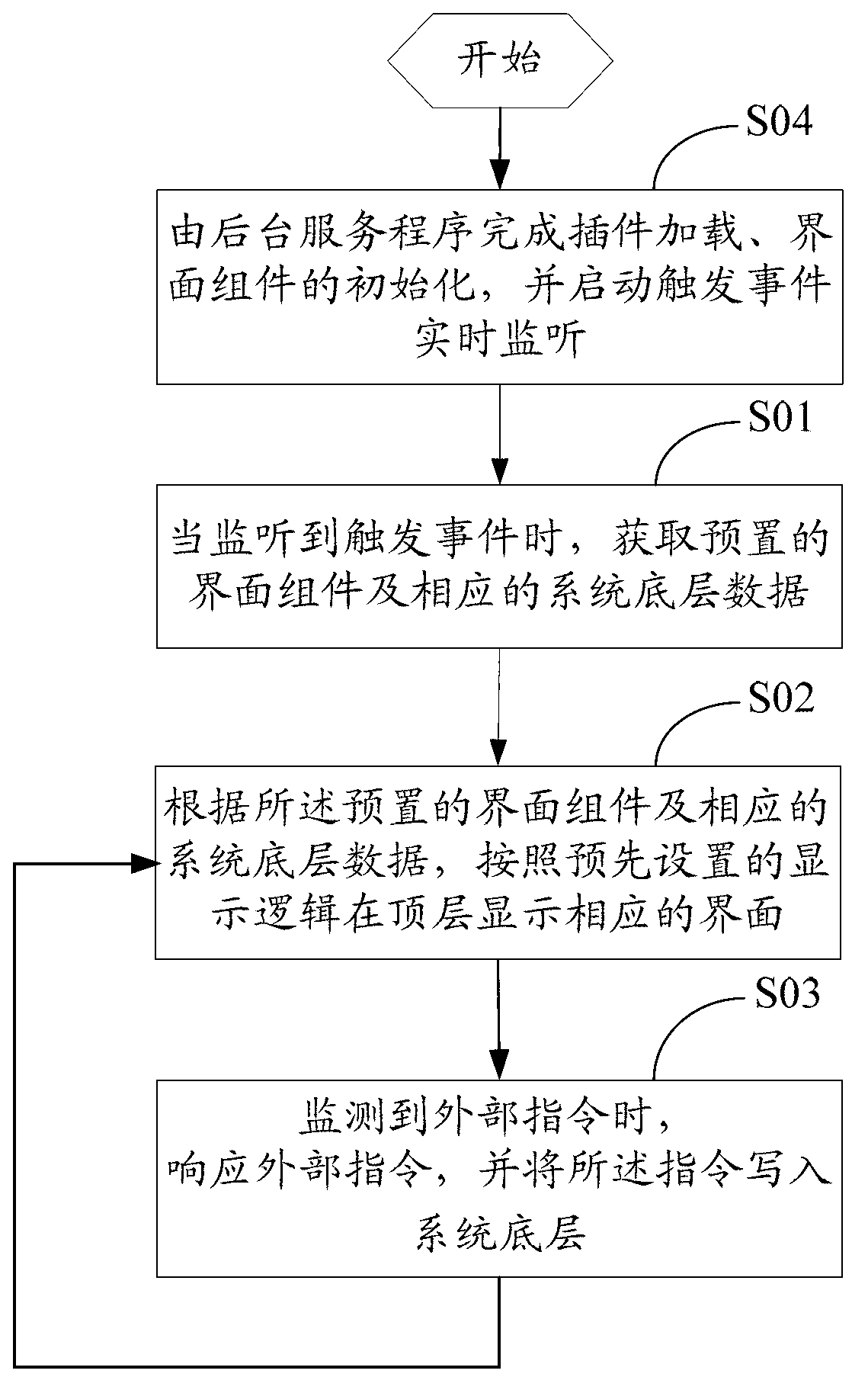 Software interaction control method and system based on Android platform