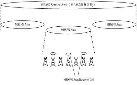 Method and equipment for processing priority level of multimedia broadcast multicast service (MBMS)