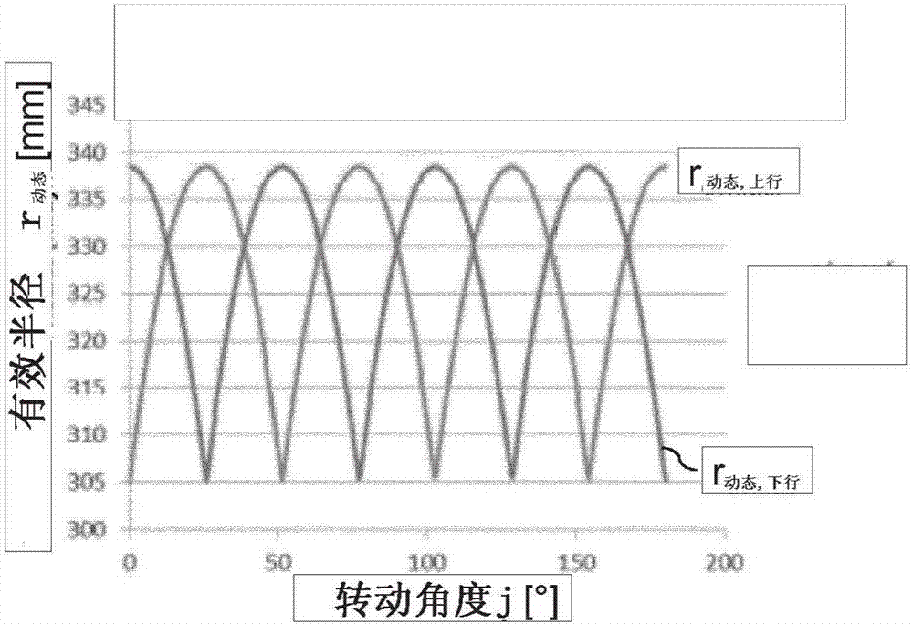 Method for operating a chain drive and assembly having a chain drive