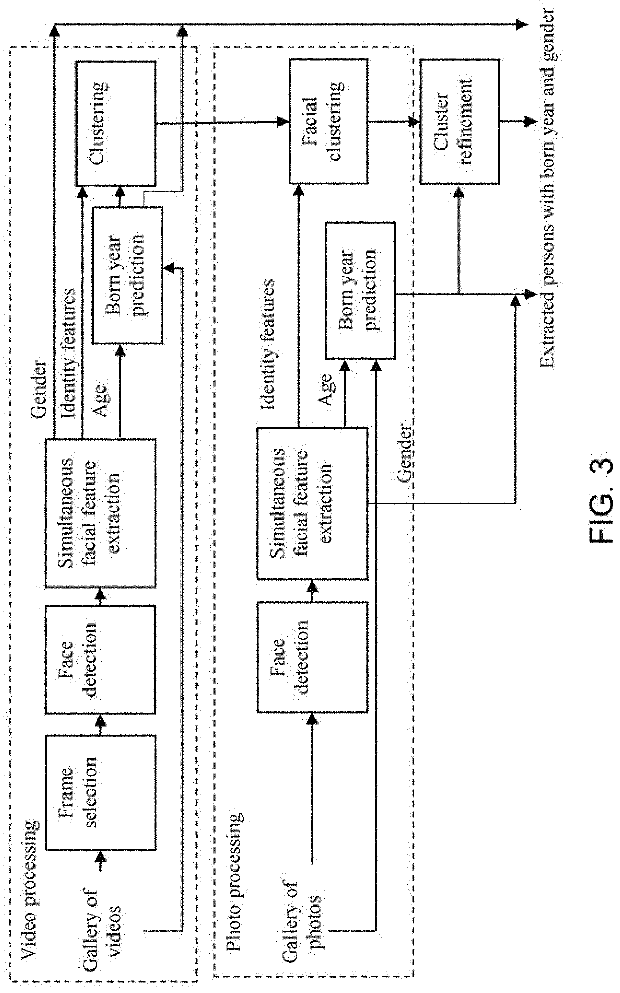 Simultaneous recognition of facial attributes and identity in organizing photo albums
