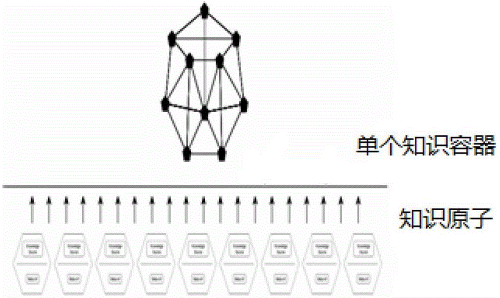 A self-service-oriented knowledge network and its construction method