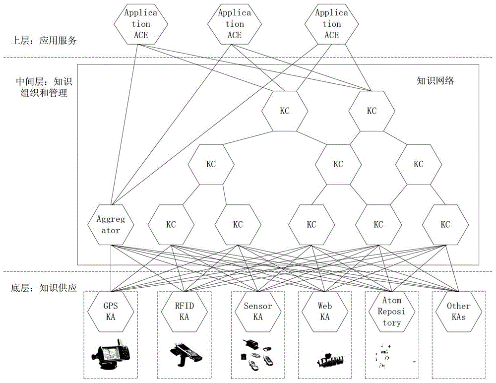 A self-service-oriented knowledge network and its construction method