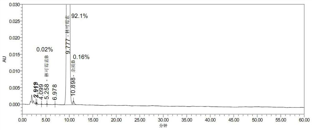 Preparation method of high-purity lincomycin hydrochloride