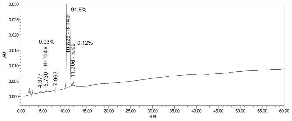 Preparation method of high-purity lincomycin hydrochloride