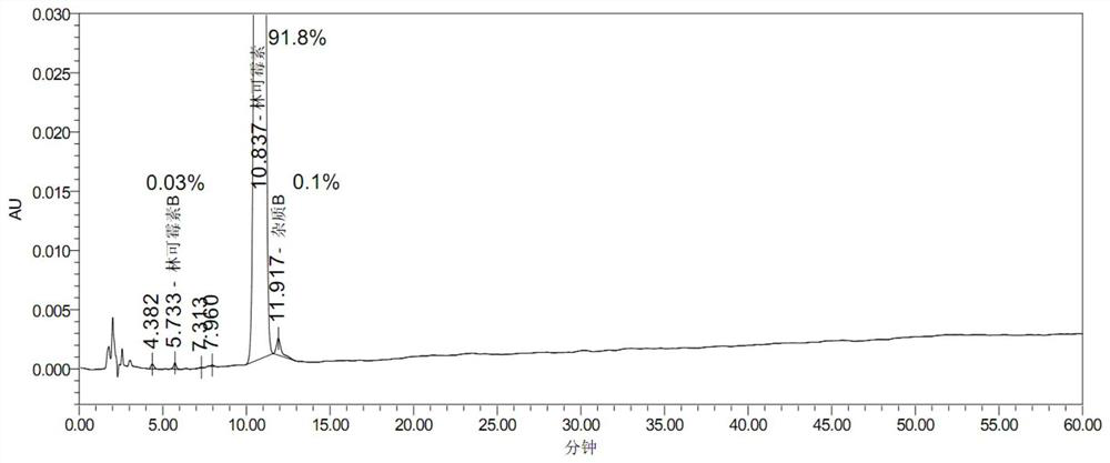 Preparation method of high-purity lincomycin hydrochloride