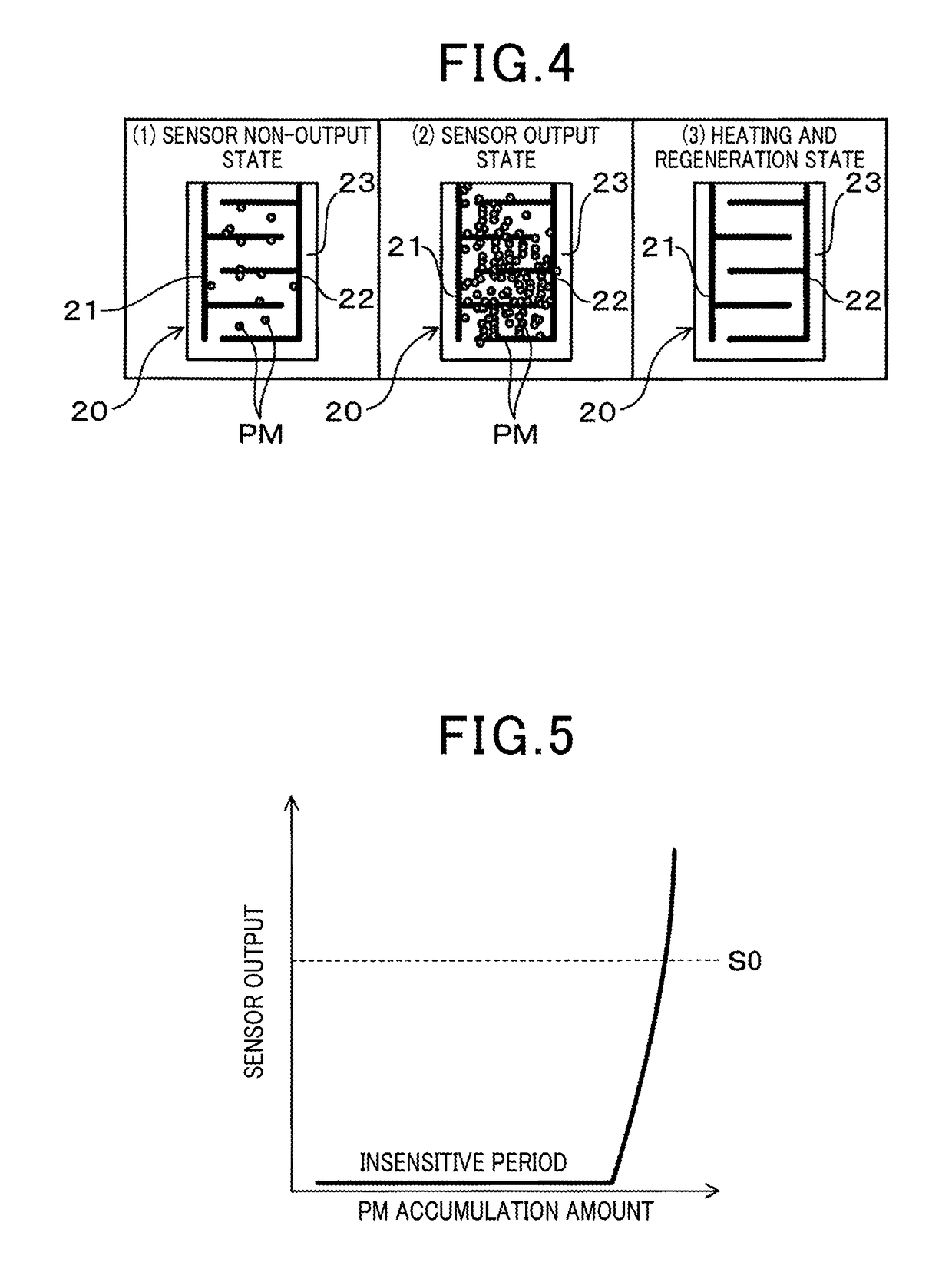 Failure detection device for particulate matter filter and method of detecting failure of particulate matter filter