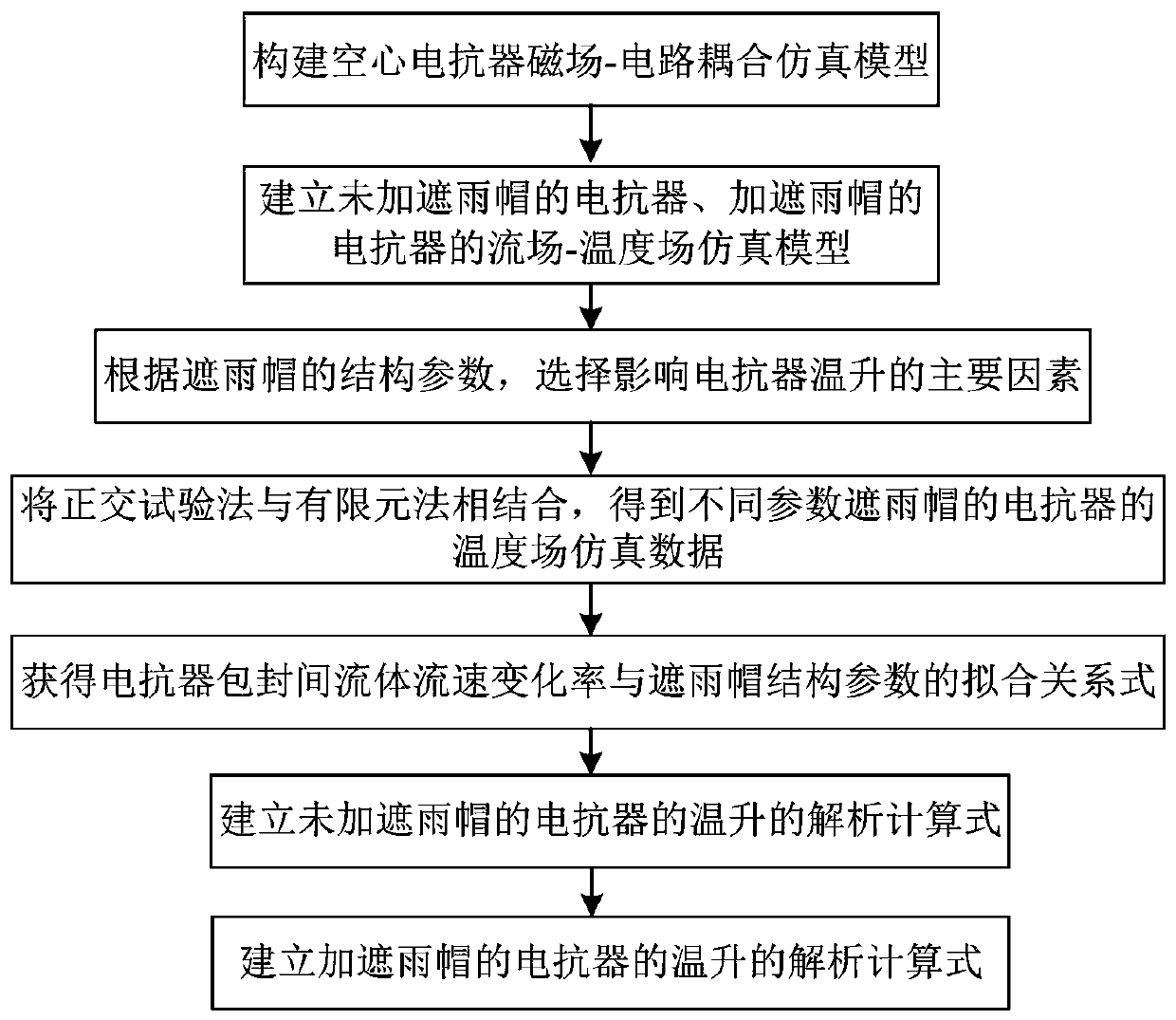 Temperature rise calculation method for electric reactor with rain shielding cap