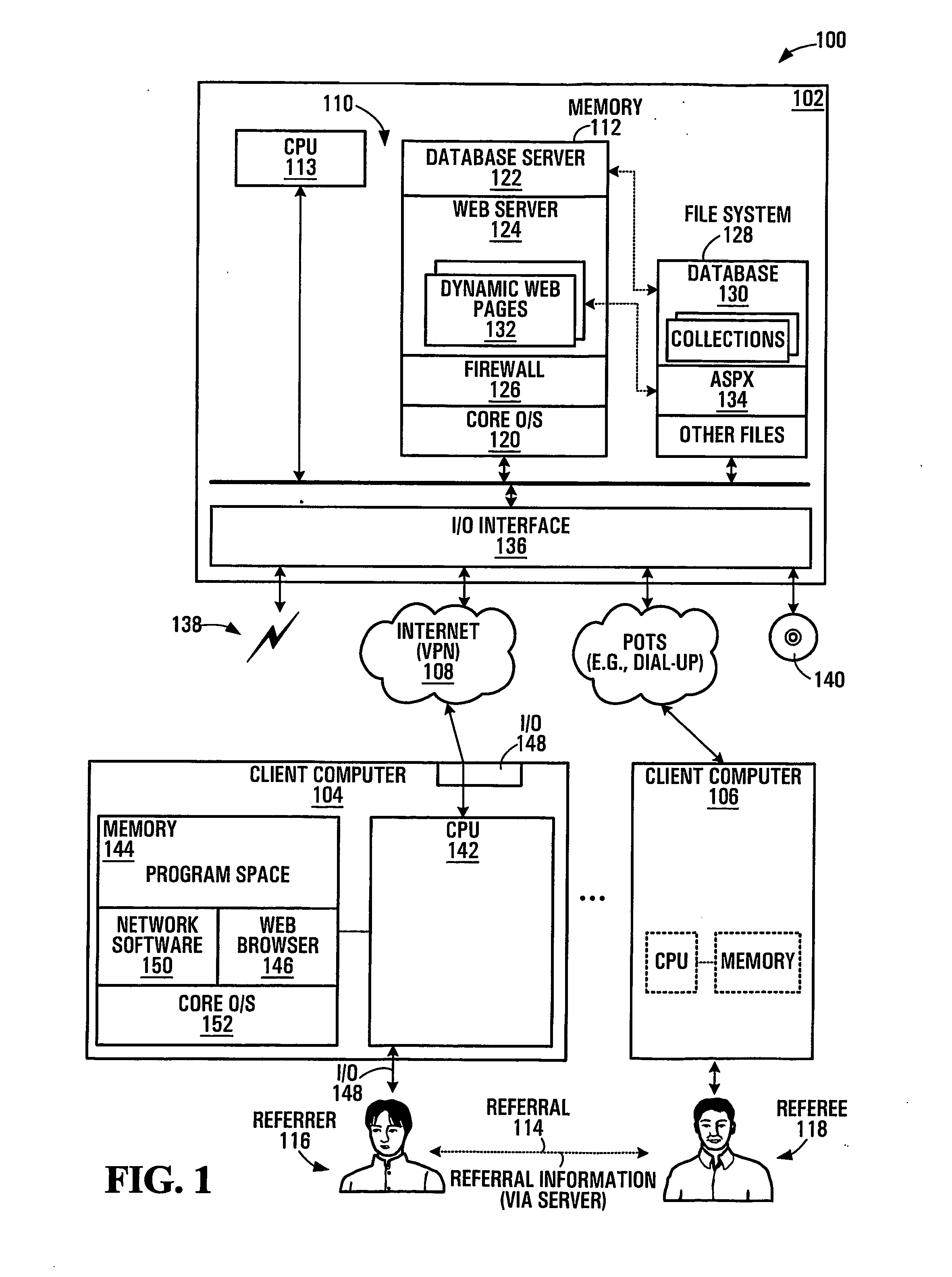 Referral management method, apparatus and system