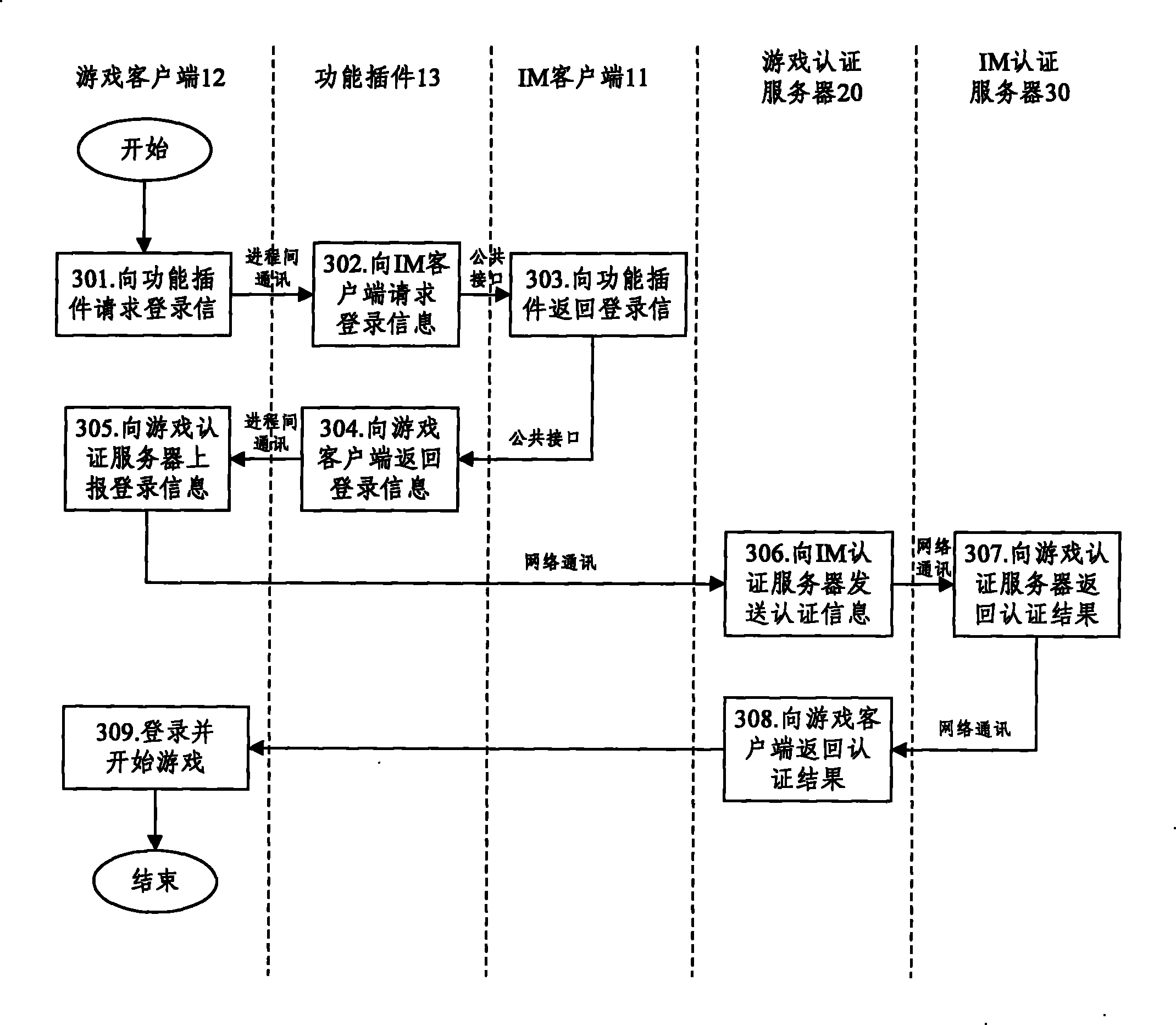 Method for logging in game server and implementing system thereof