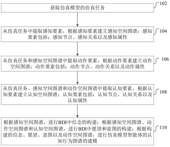 BDI modeling method and device based on knowledge graph, equipment and medium