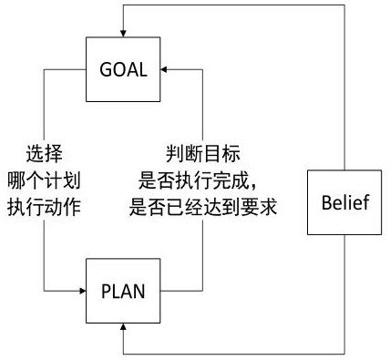 BDI modeling method and device based on knowledge graph, equipment and medium