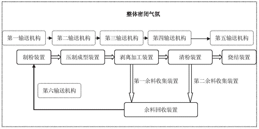 A kind of preparation method of rare earth permanent magnet material