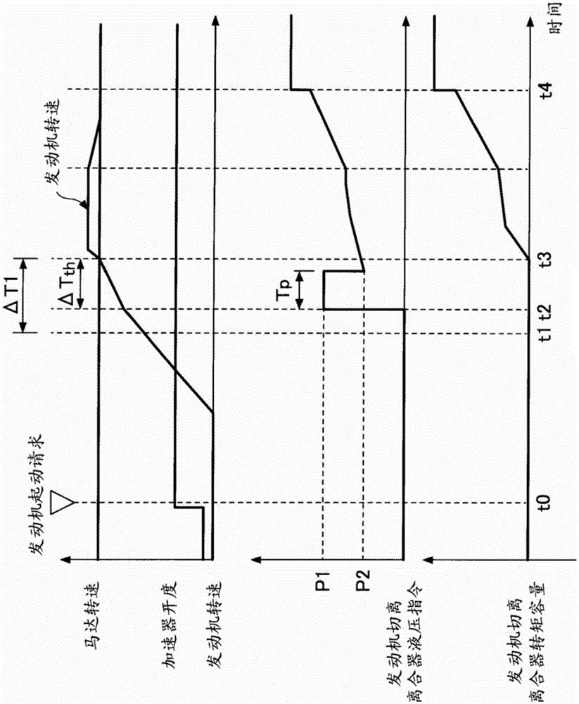 Device for controlling vehicle drive devices