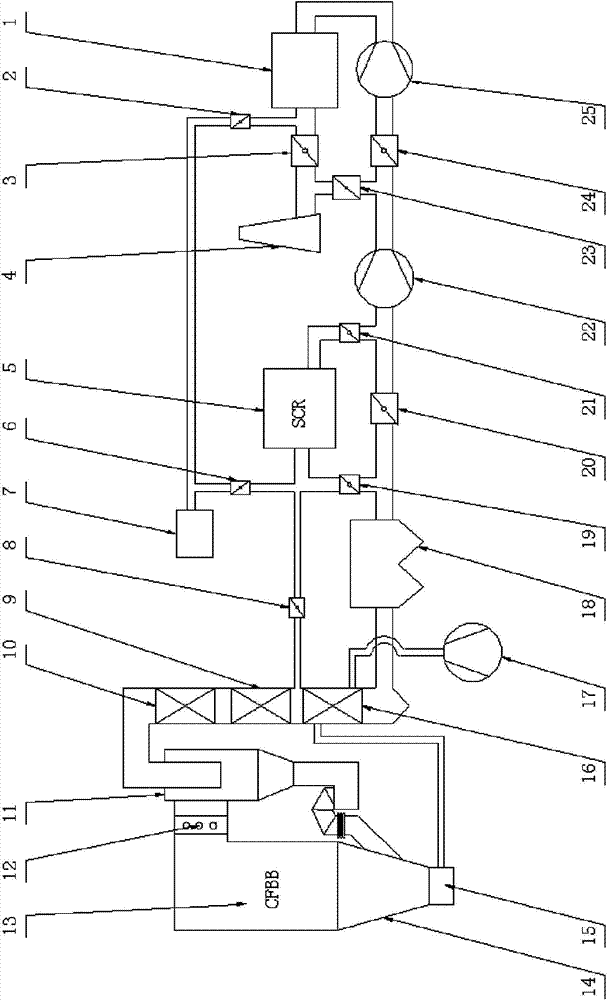 Clean emission system and method for fluidized bed boiler