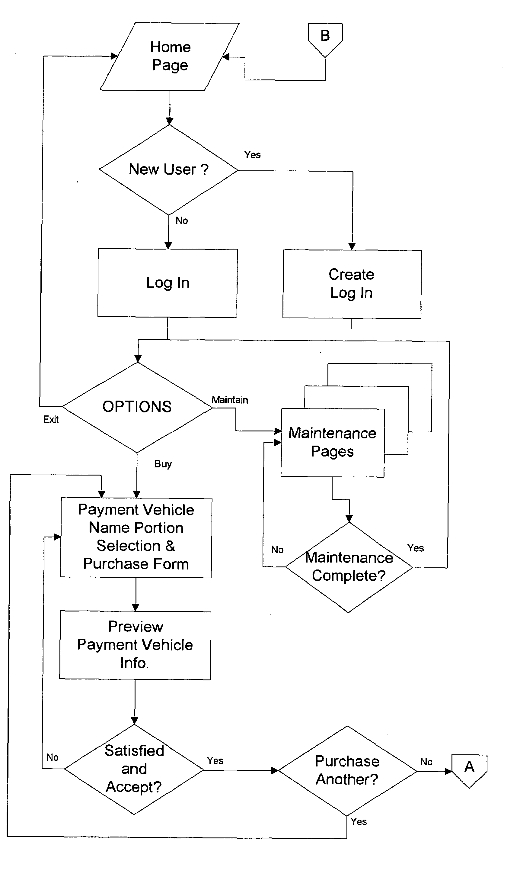 Financial services payment vehicle and method