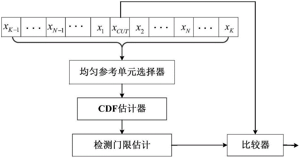 Knowledge-aided nonparametric constant false alarm detection method