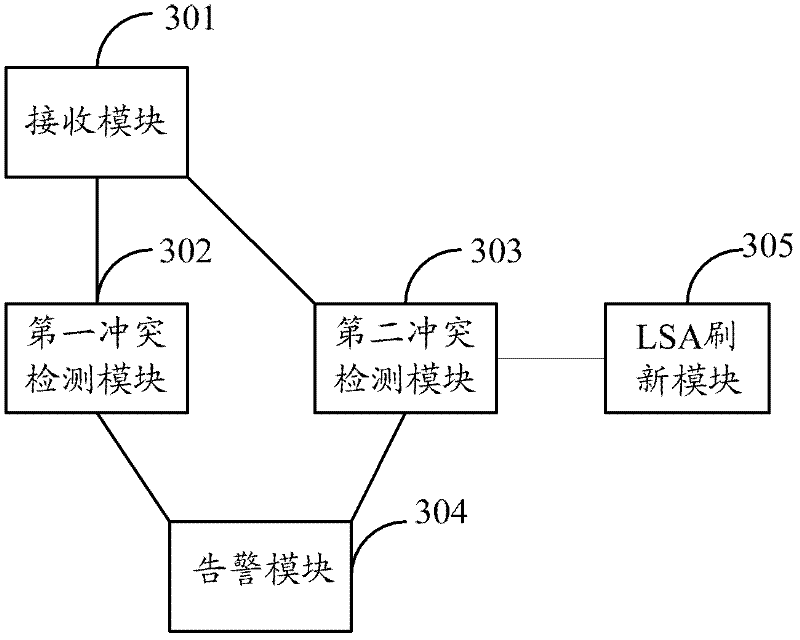 Method and device for detecting router identification conflict and routing equipment