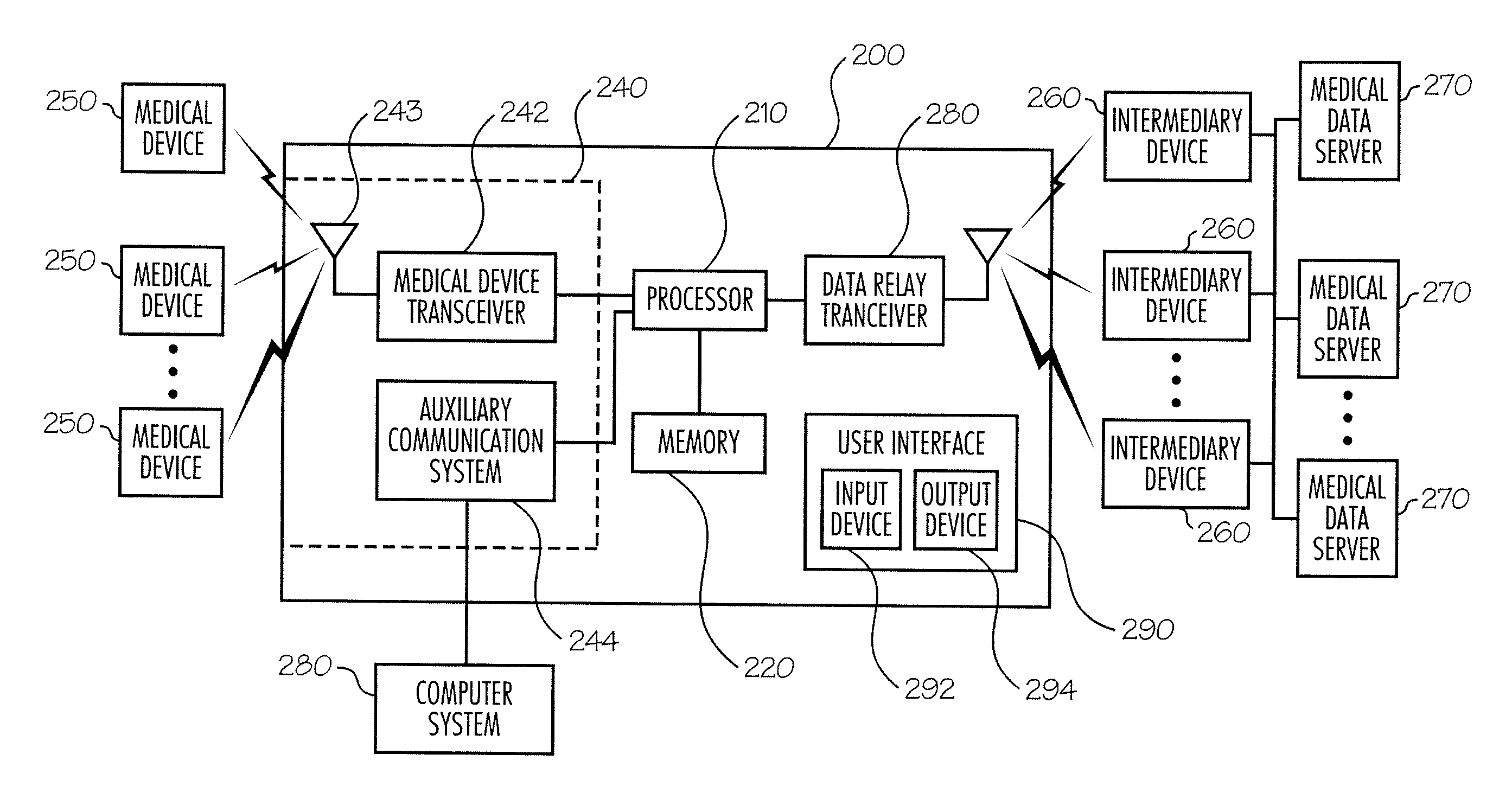 Systems and methods for wireless processing and transmittal of data from a plurality of medical devices
