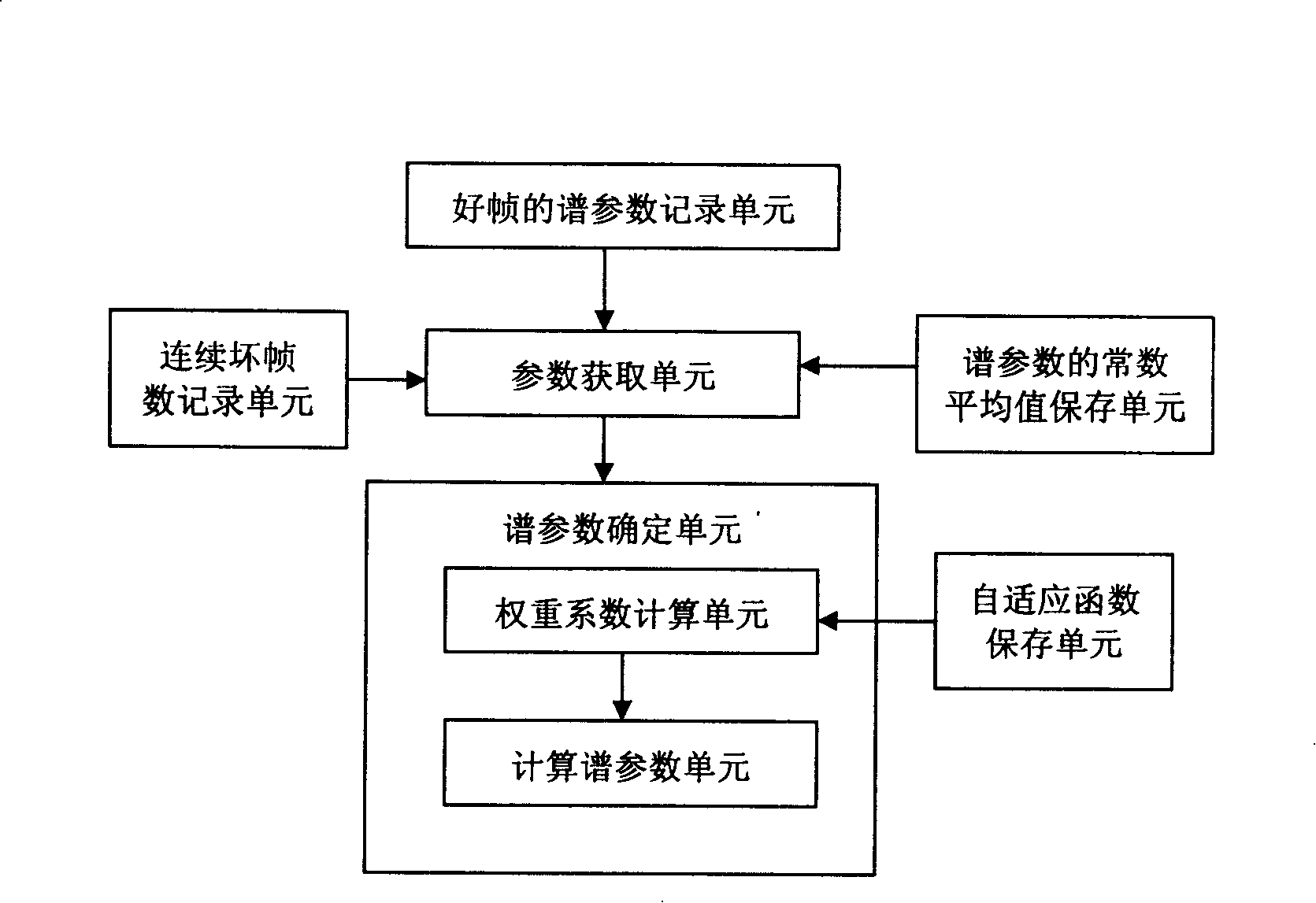 Decoding method and device