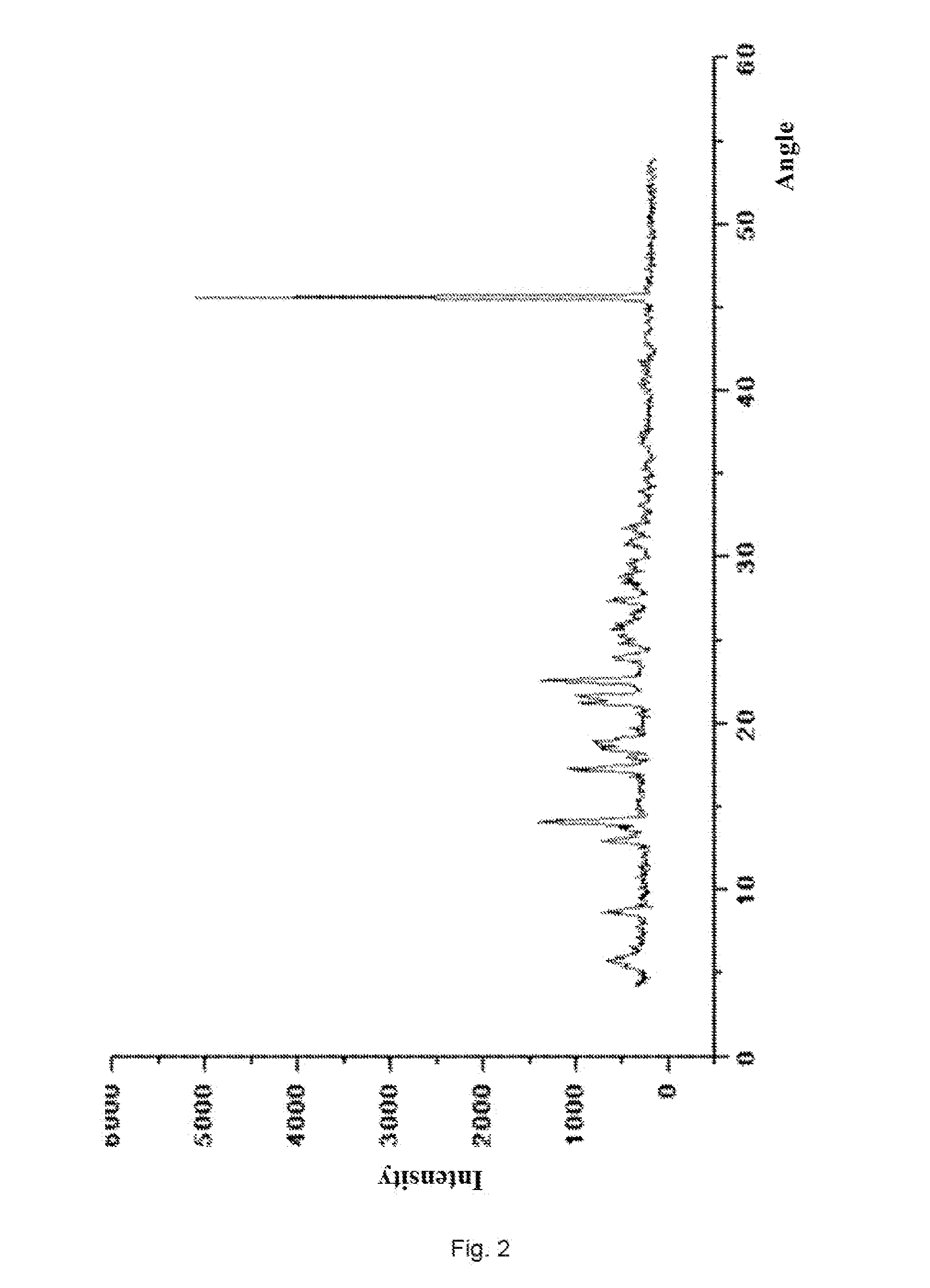 Doripenem intermediate compound, preparation process therefor and use thereof, and preparation process for doripenem