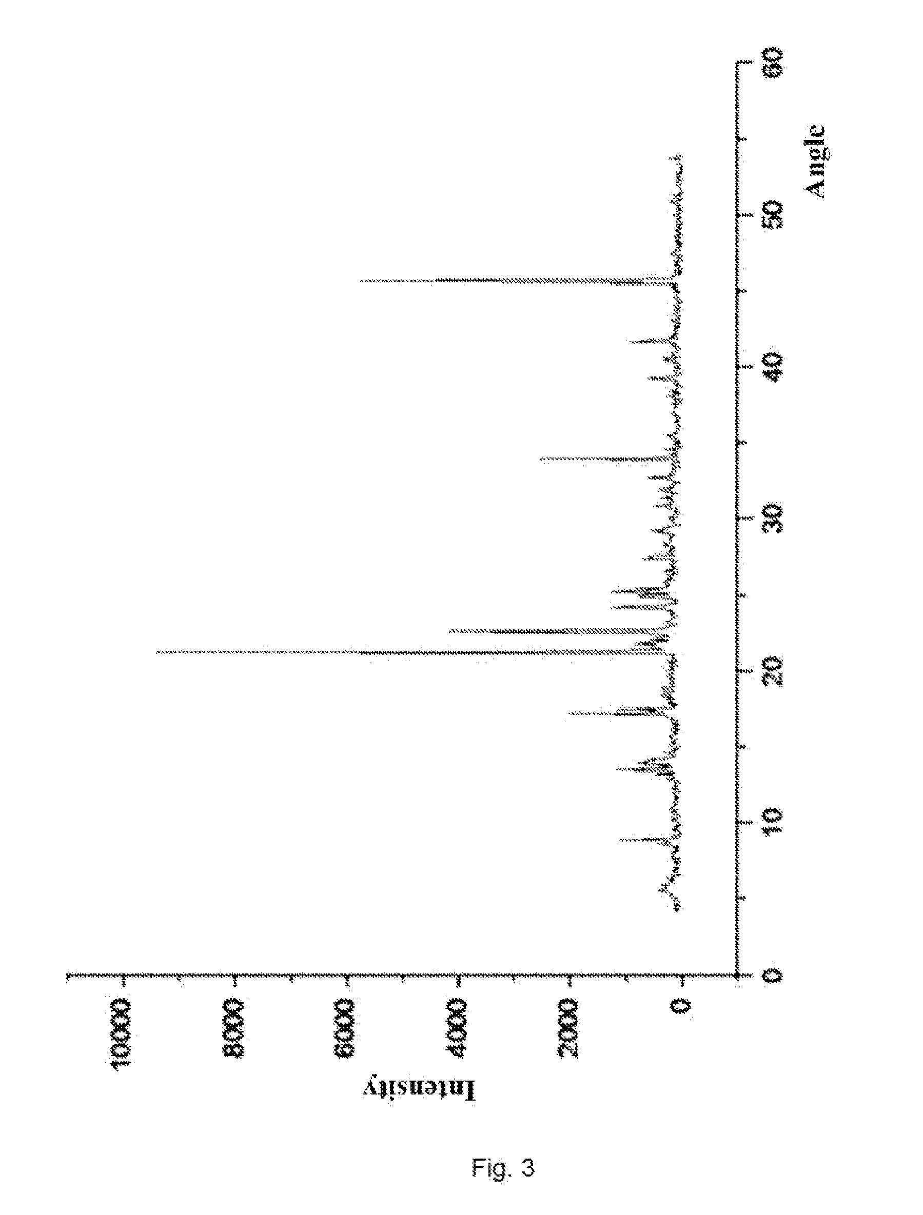 Doripenem intermediate compound, preparation process therefor and use thereof, and preparation process for doripenem