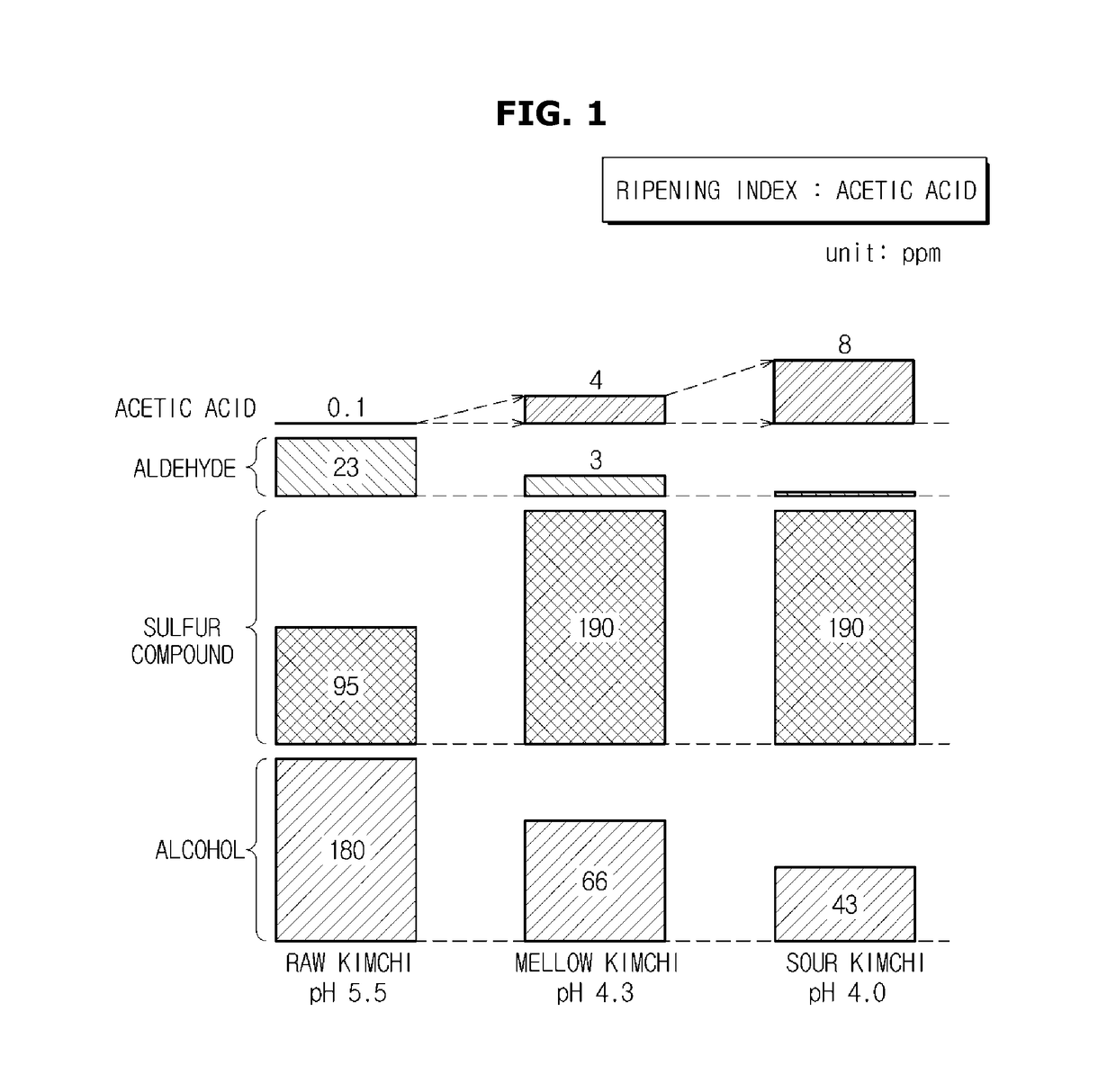 Gas sensor, refrigerator having the same, and method for manufacturing the gas sensor