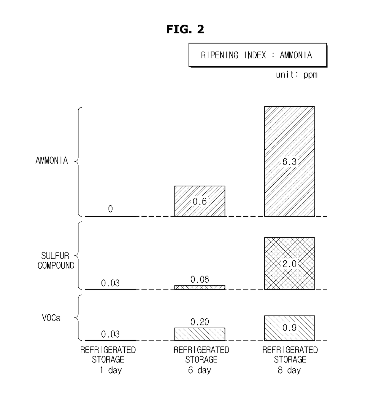 Gas sensor, refrigerator having the same, and method for manufacturing the gas sensor