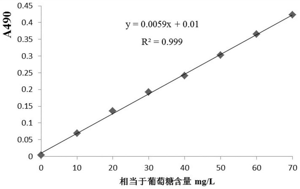 Multi-effect bacillus subtilis for high yield of immune polysaccharide and bacteriocin and application