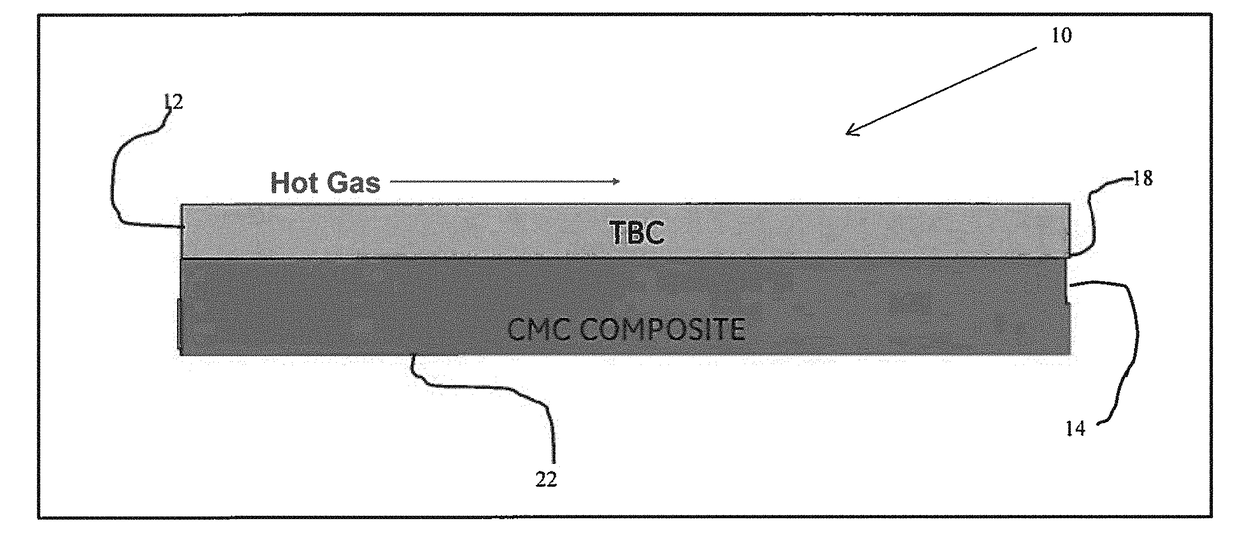Nondestructive inspection method for coatings and ceramic matrix composites
