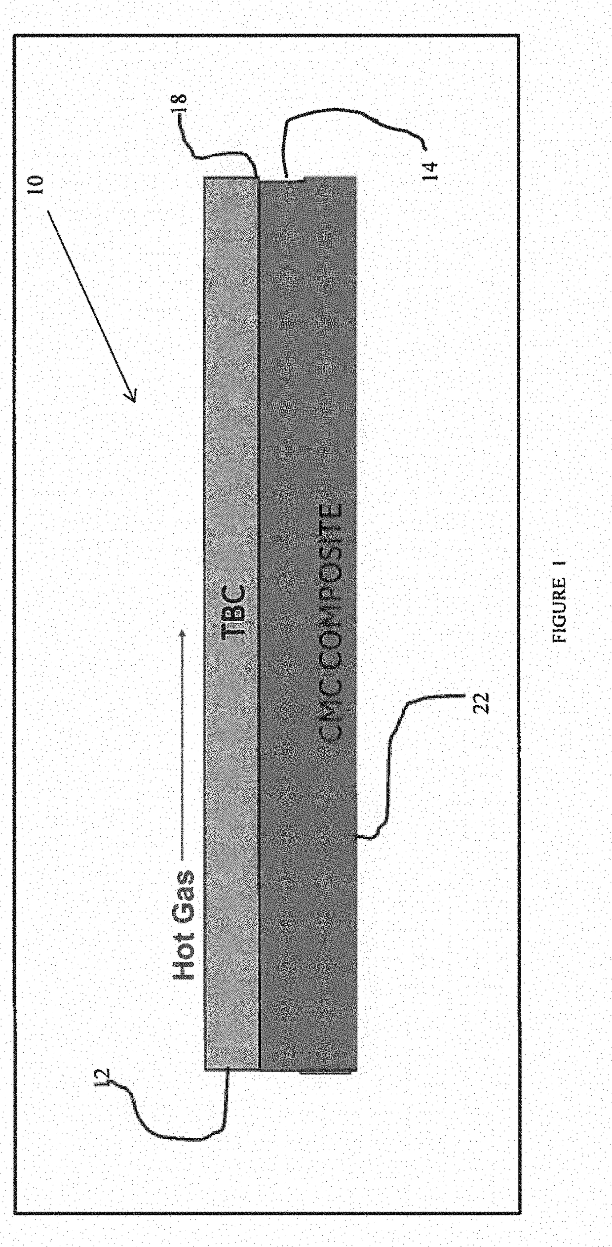 Nondestructive inspection method for coatings and ceramic matrix composites
