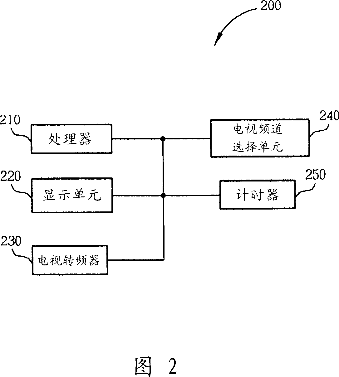 Method of quickly selecting a television channel and related video device