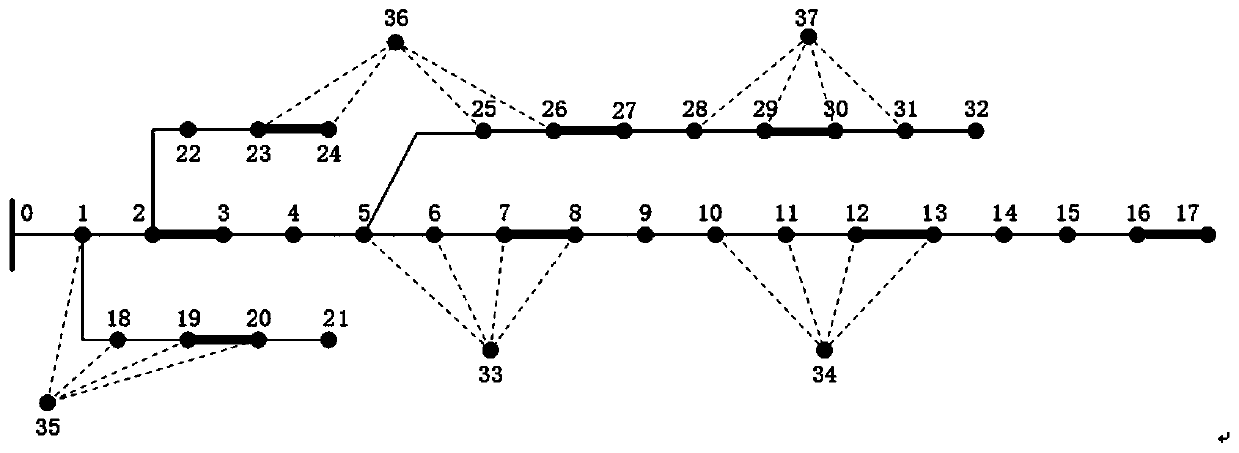 Urban power distribution network reconstruction scheme evaluation method