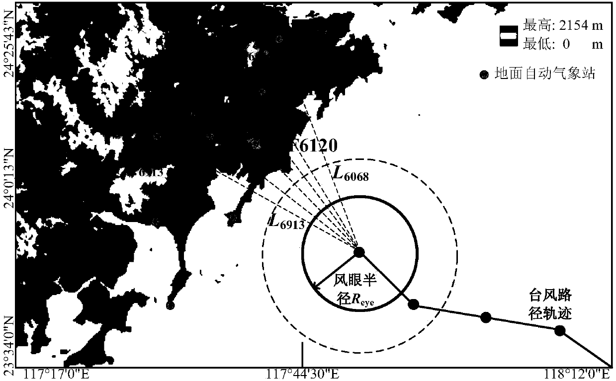 Typhoon near-surface wind eye radius identification method based on measured data of weather station