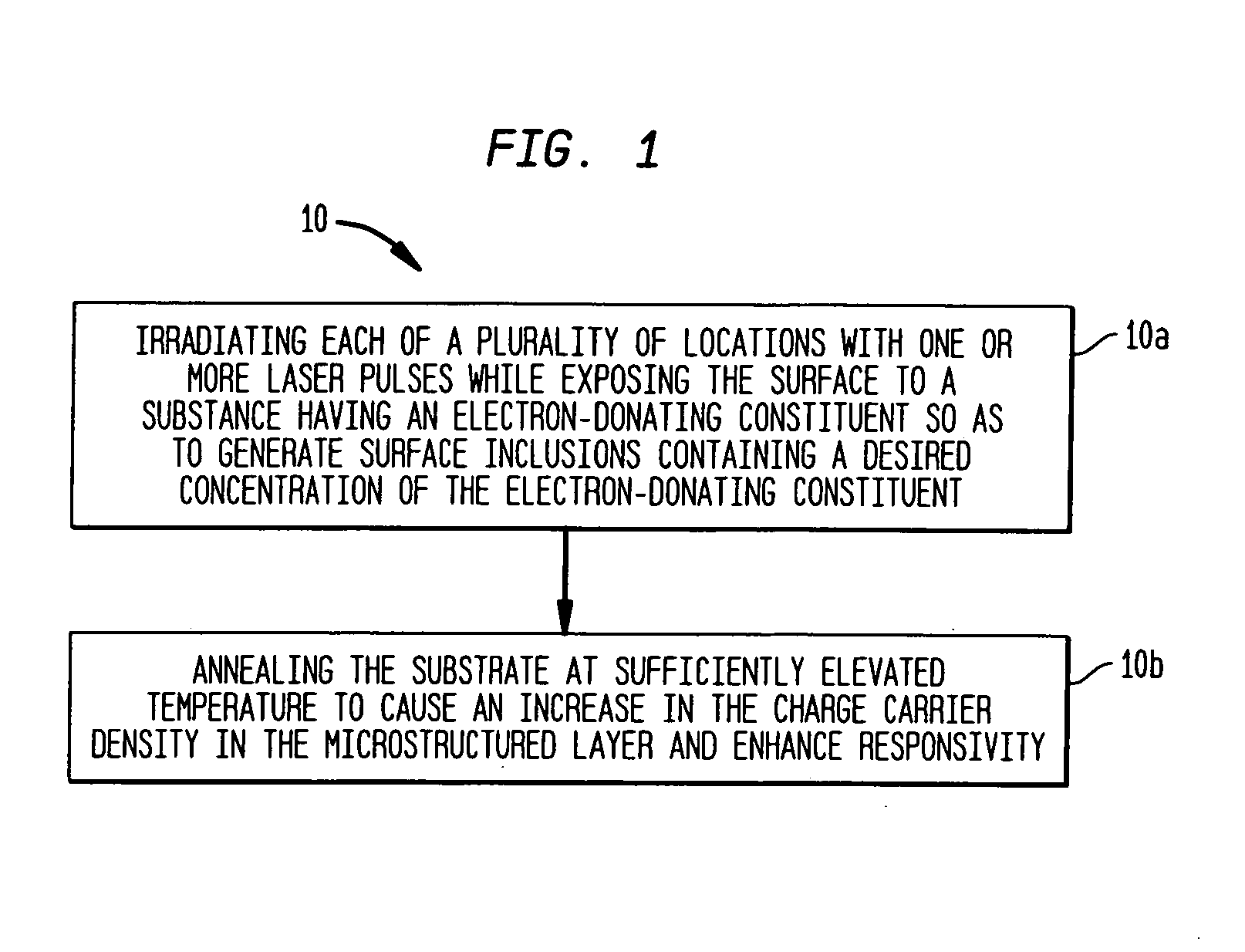Manufacture of silicon-based devices having disordered sulfur-doped surface layers