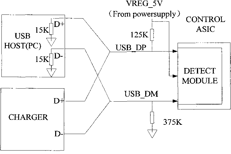 Intelligent charging method and device
