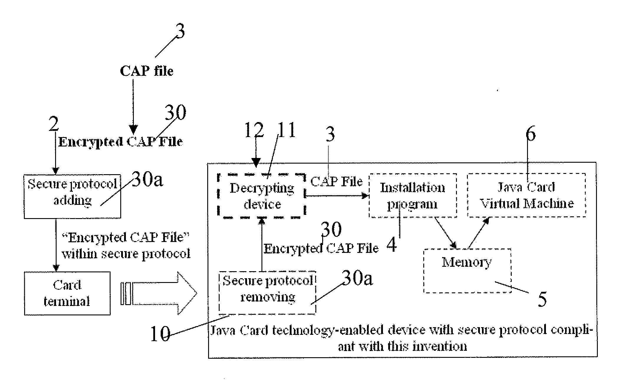Method for protecting a cap file for an IC card
