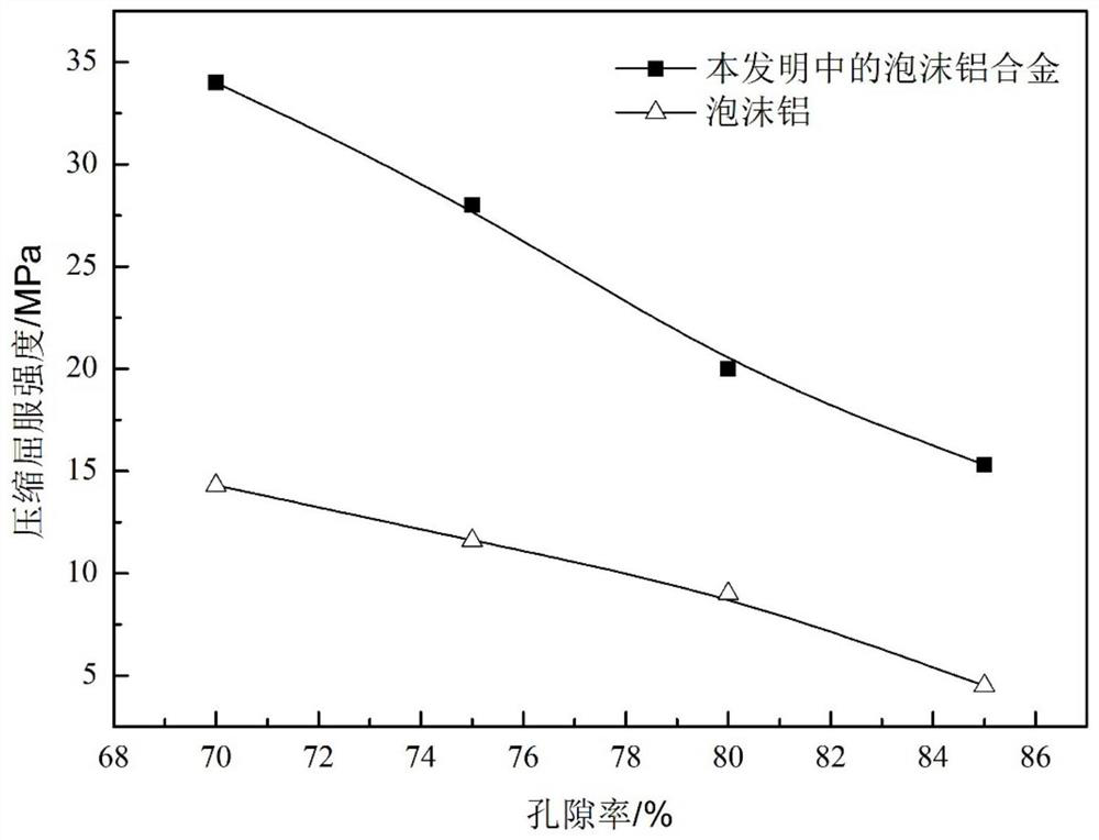 A kind of high-strength closed-cell aluminum alloy foam and its preparation method