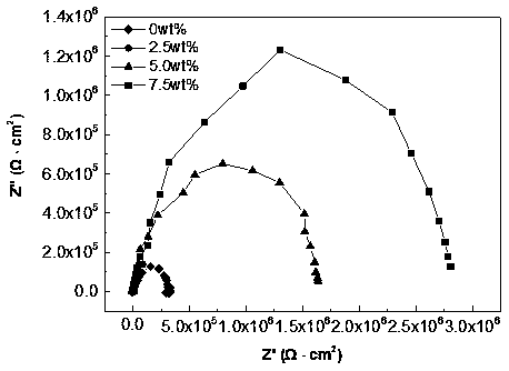 Nylon crystal reinforced epoxy resin coating and preparation method thereof