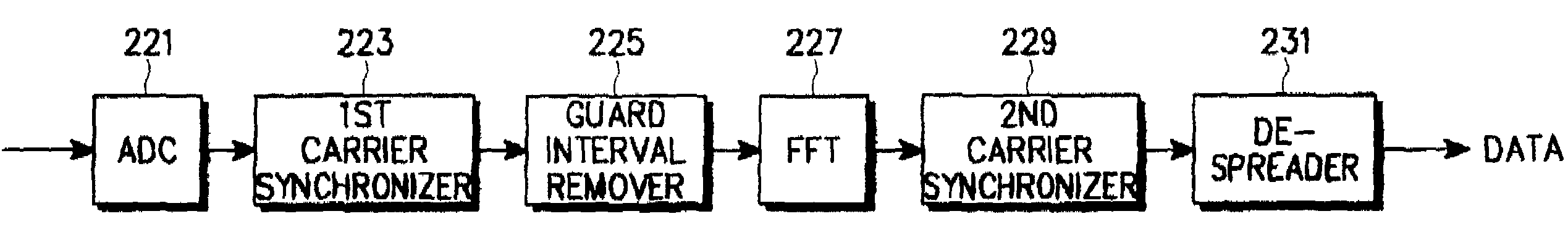 Apparatus of compensating for frequency offset using pilot symbol in an orthogonal frequency division multiplexing system