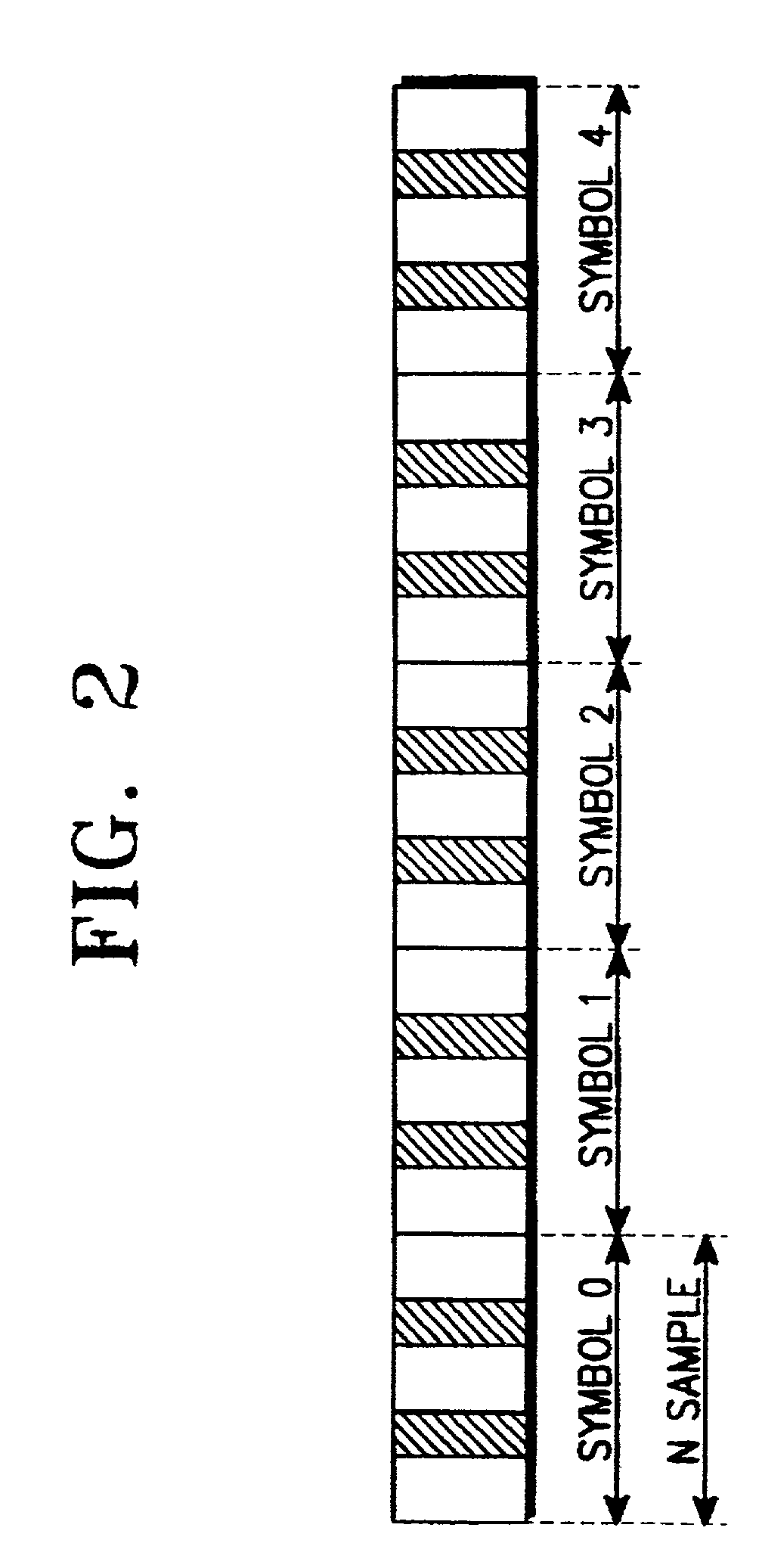 Apparatus of compensating for frequency offset using pilot symbol in an orthogonal frequency division multiplexing system