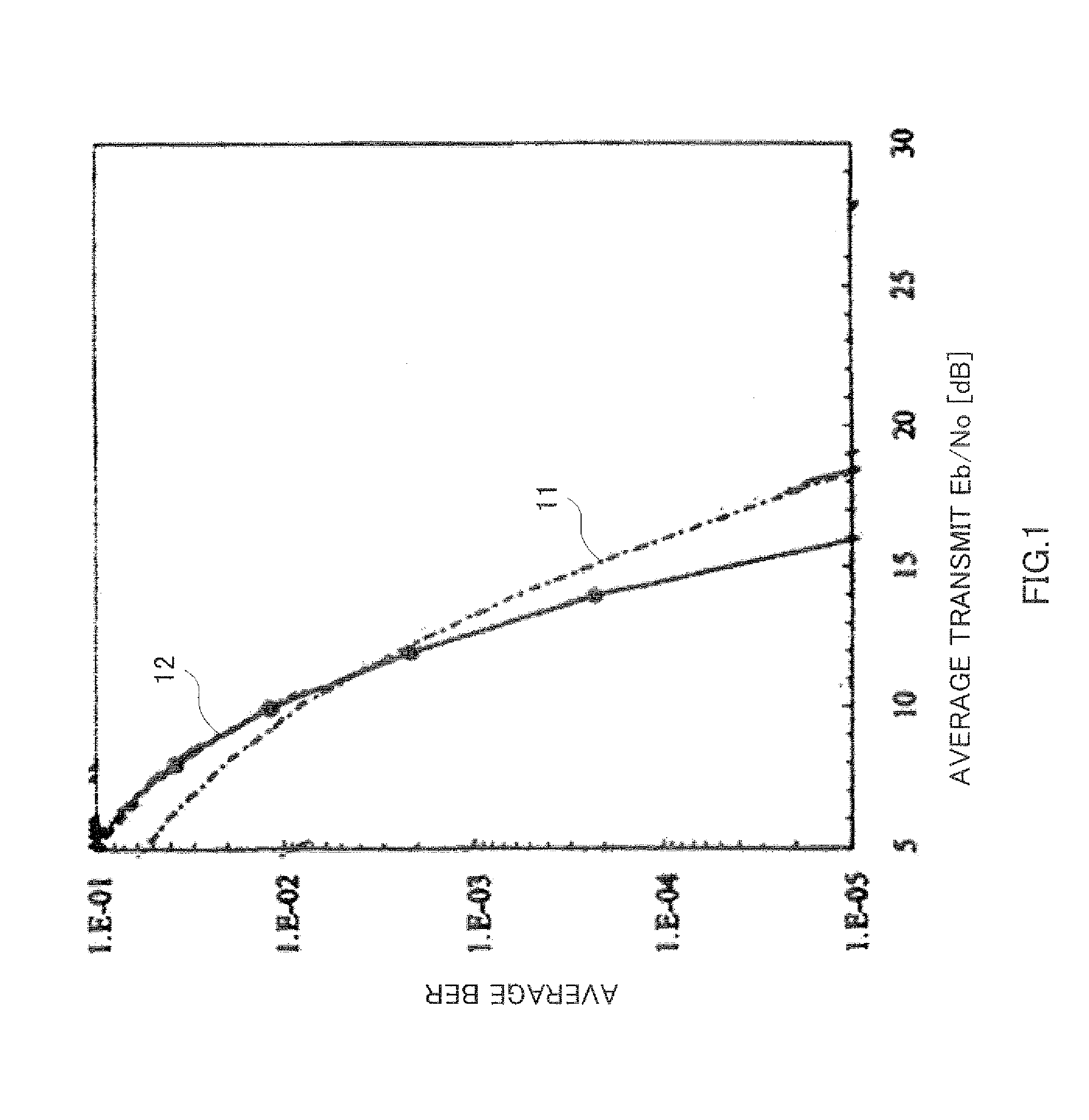 Radio transmission device, radio reception device, and precoding method