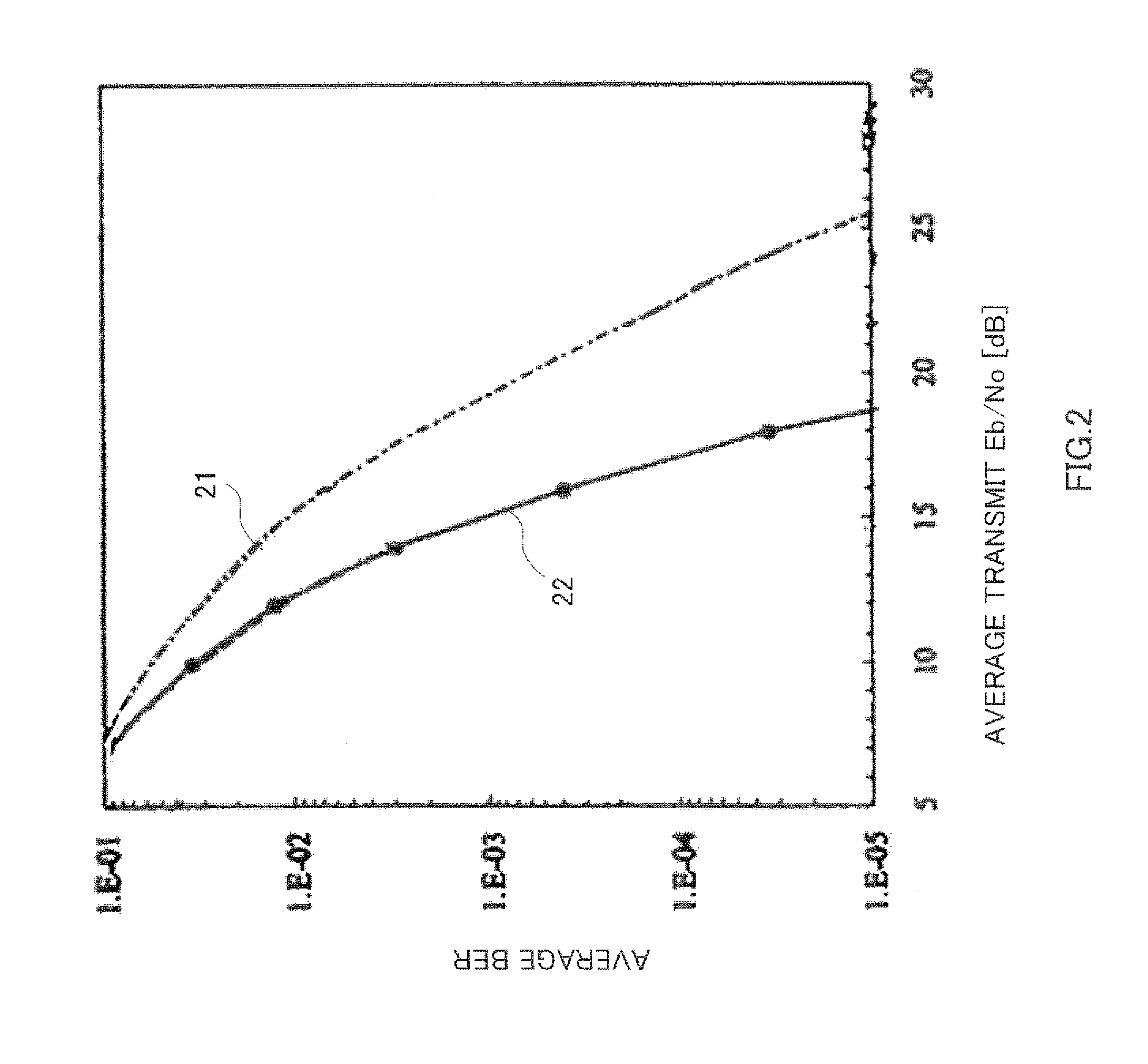 Radio transmission device, radio reception device, and precoding method