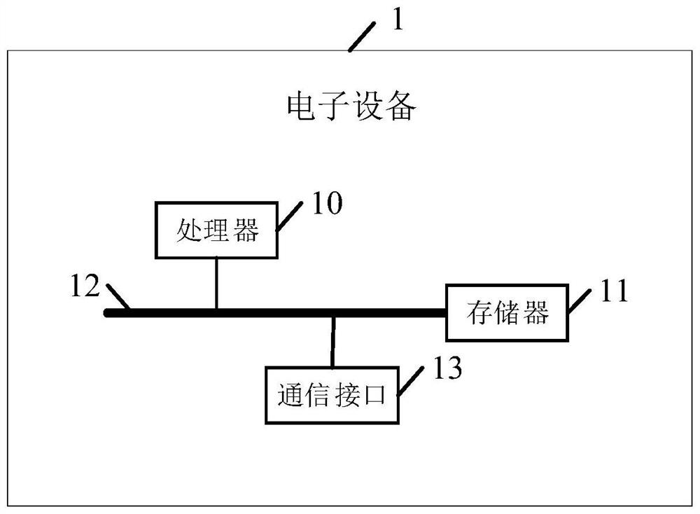 Data reading method and device, electronic equipment and storage medium