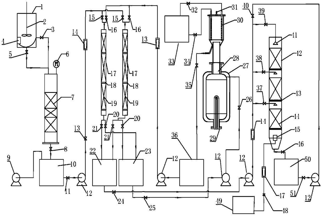 Device for removing organic macromolecules in industrial wastewater